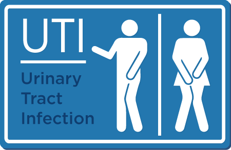 UTIs – Urinary Tract Infections